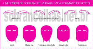 um design de sobrancelha para cada formato de rosto